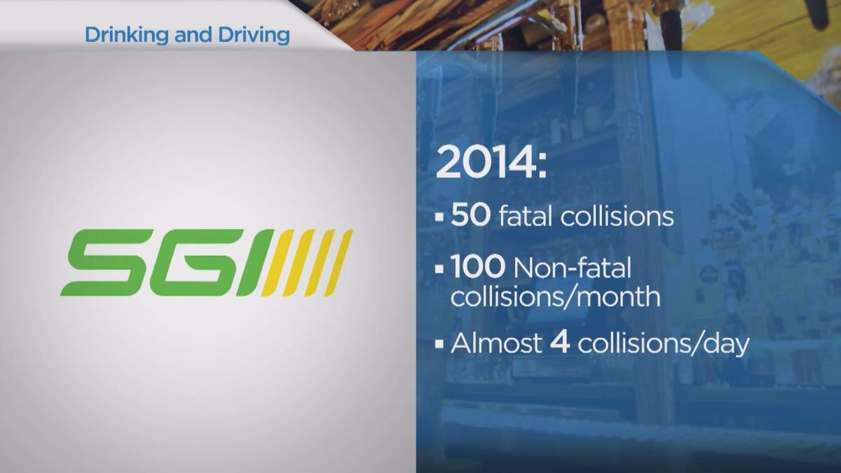 Digging Deeper: Do stiffer penalties translate into fewer impaired drivers on Sask. roads? - image