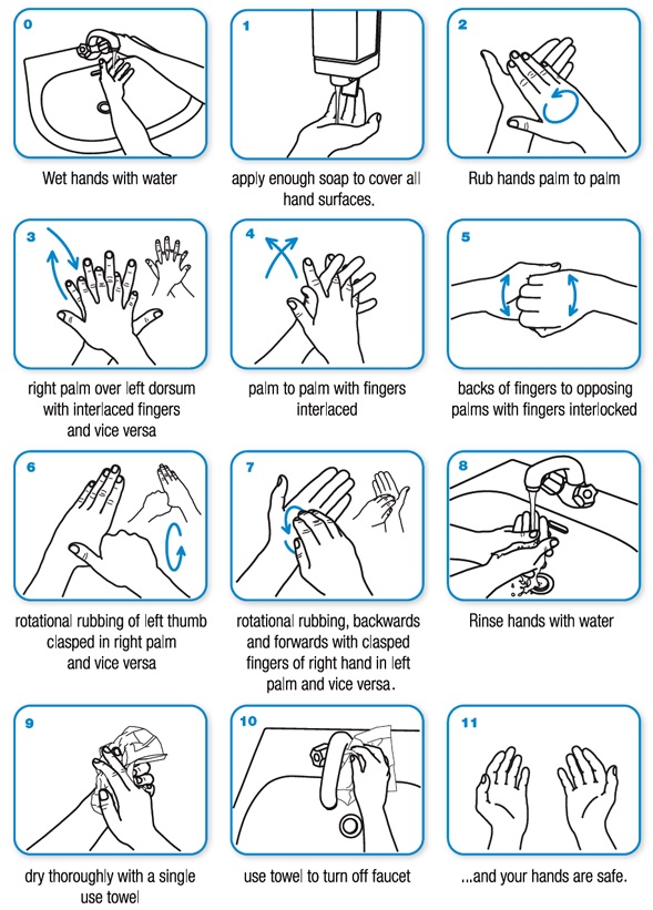 Featured image of post How To Draw Washing Hands Step By Step Draw a rectangle and a letter v shape