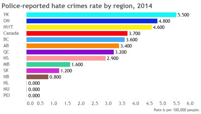 Hate Crimes Against Muslim-canadians More Than Doubled In 3 Years 