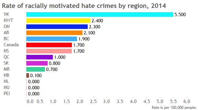 Hate crimes against Muslim-Canadians more than doubled in 3 years ...