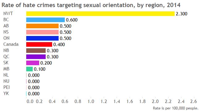 Transgender people still not counted in Canada’s hate crimes data - image