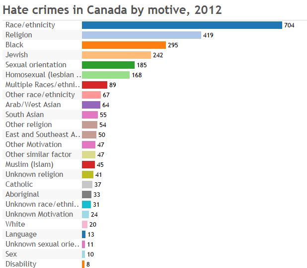 Hate crimes against Muslim-Canadians more than doubled in 3 years - image