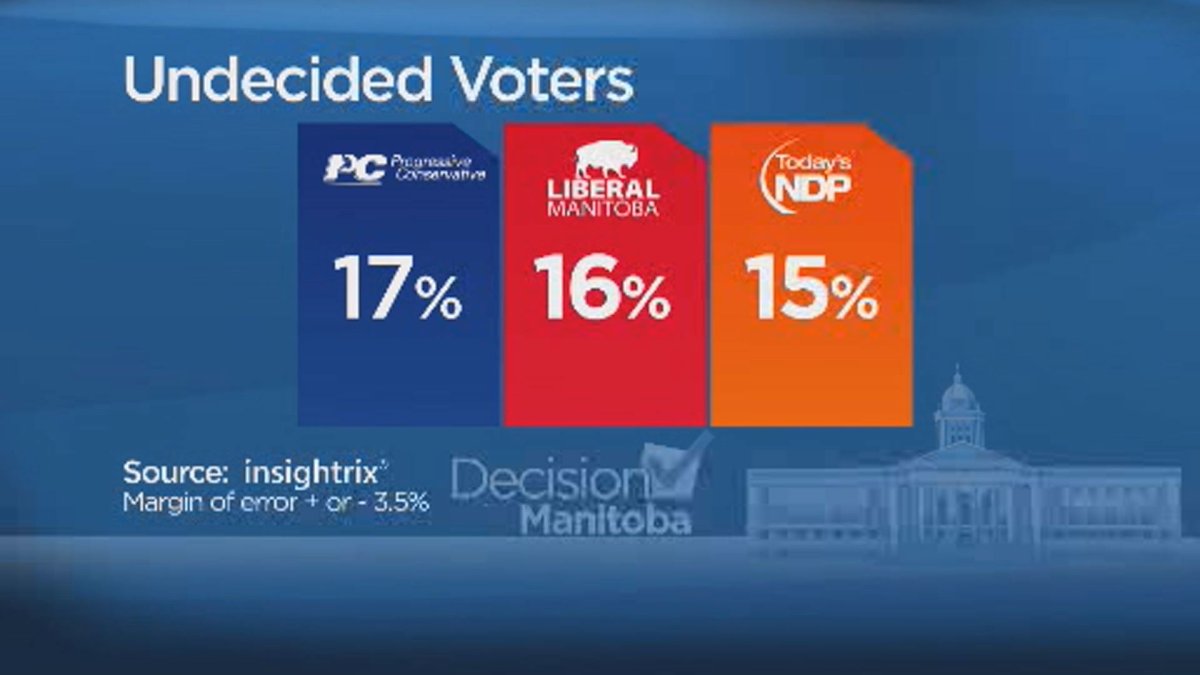 Manitoba election polls by riding