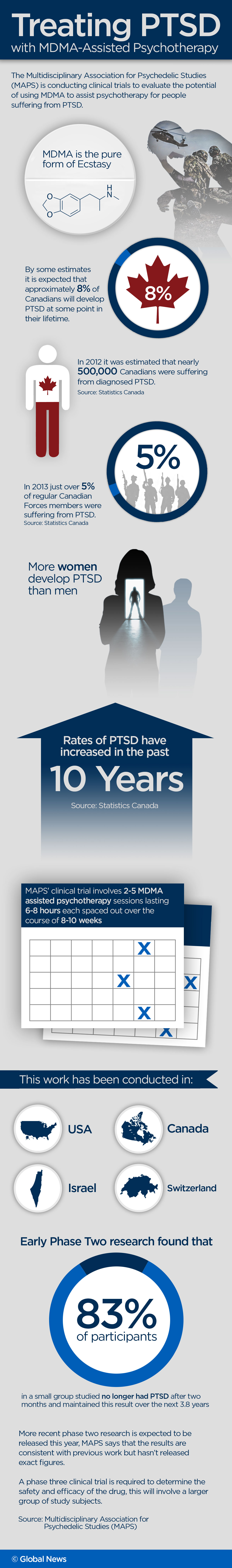 MDMA will be approved to aid therapy for PTSD suffers by 2021: research group - image