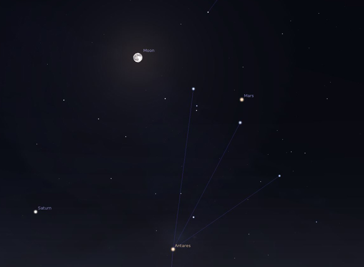 The full moon, Mars, Saturn and the red supergiant star Antares as they appear in the sky on May 21.