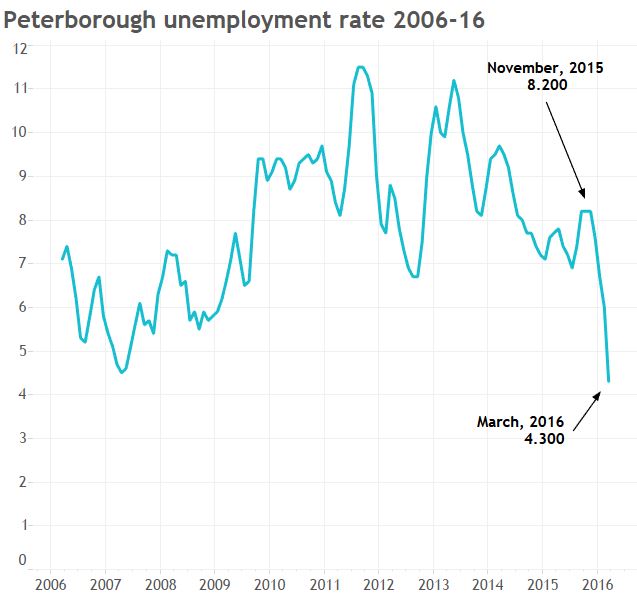 Why you can’t trust Canada’s unemployment rate - image