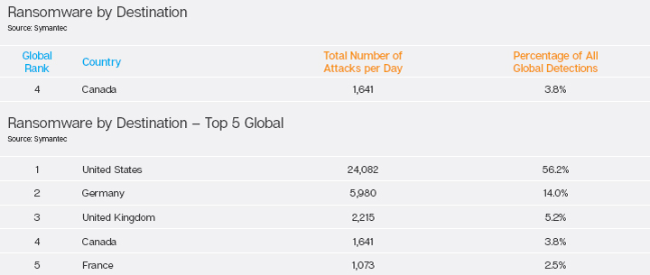 Ransomware on the rise in Canada: How to protect your data - image