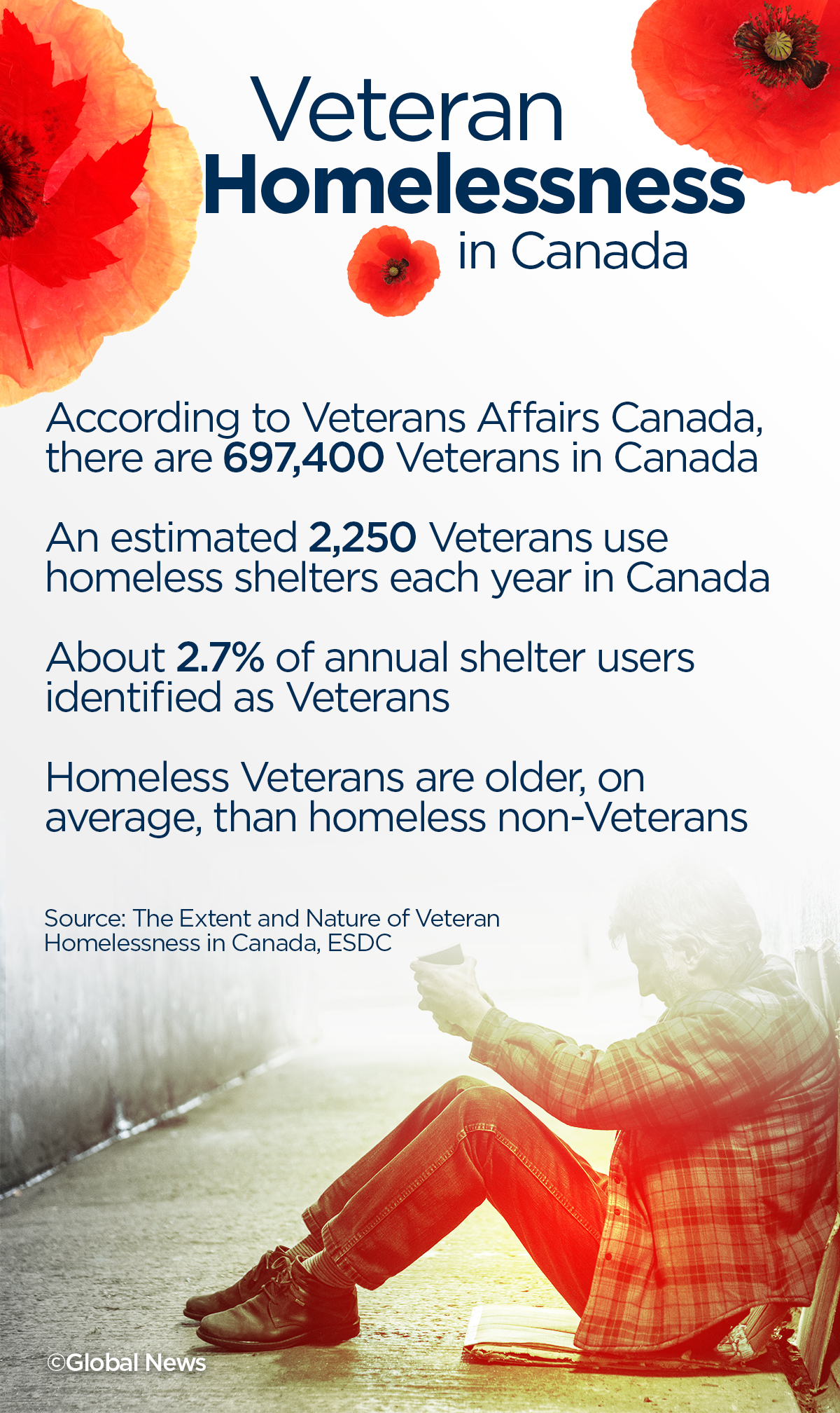 Homeless veterans: helping those who have fallen behind - image