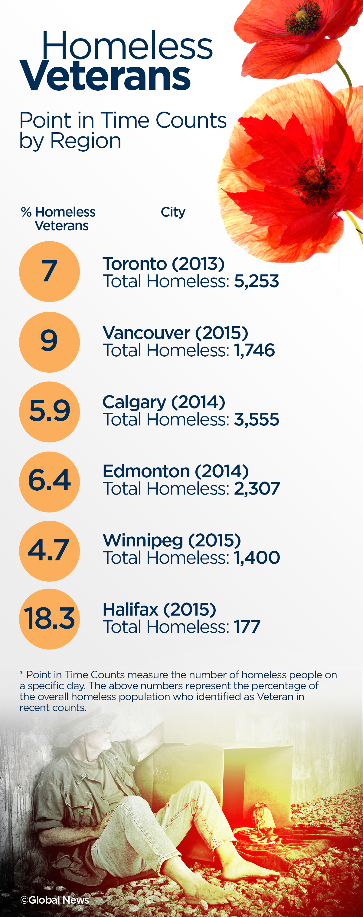 Homeless veterans: helping those who have fallen behind - image