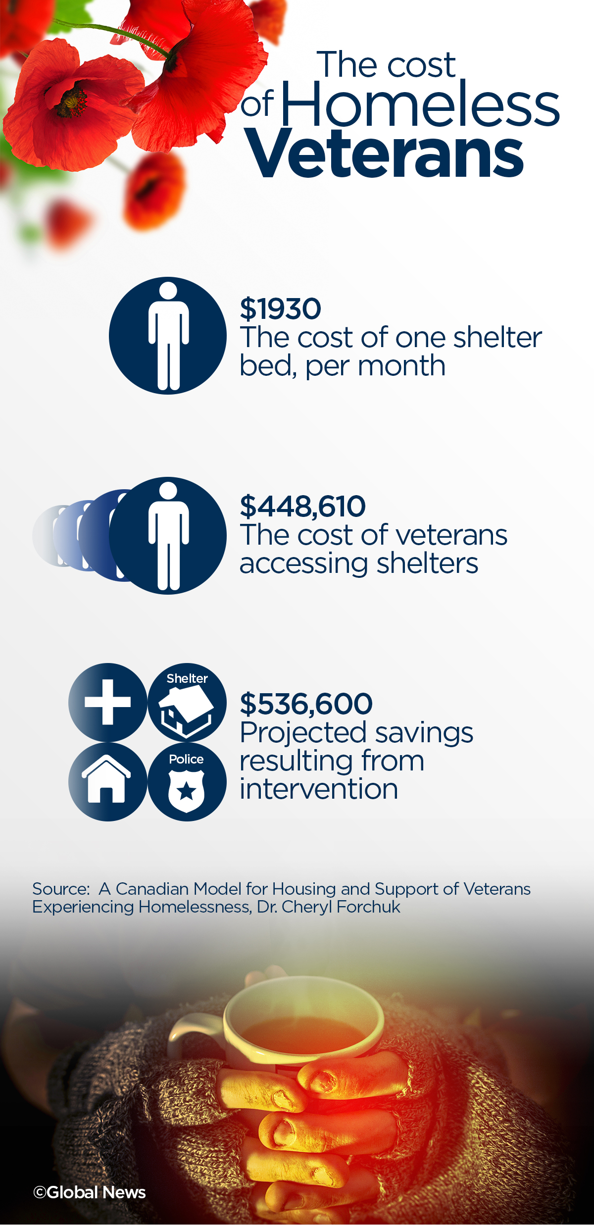 Homeless veterans: helping those who have fallen behind - image