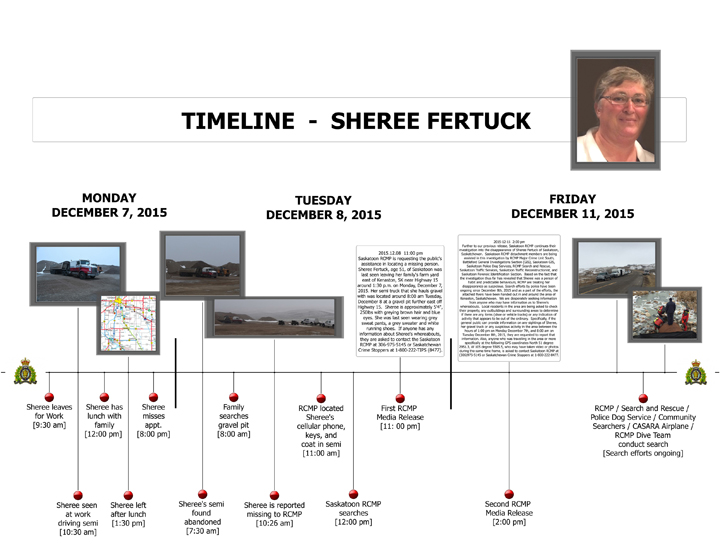 Timeline of the investigation into Sheree Fertuck's disappearance.