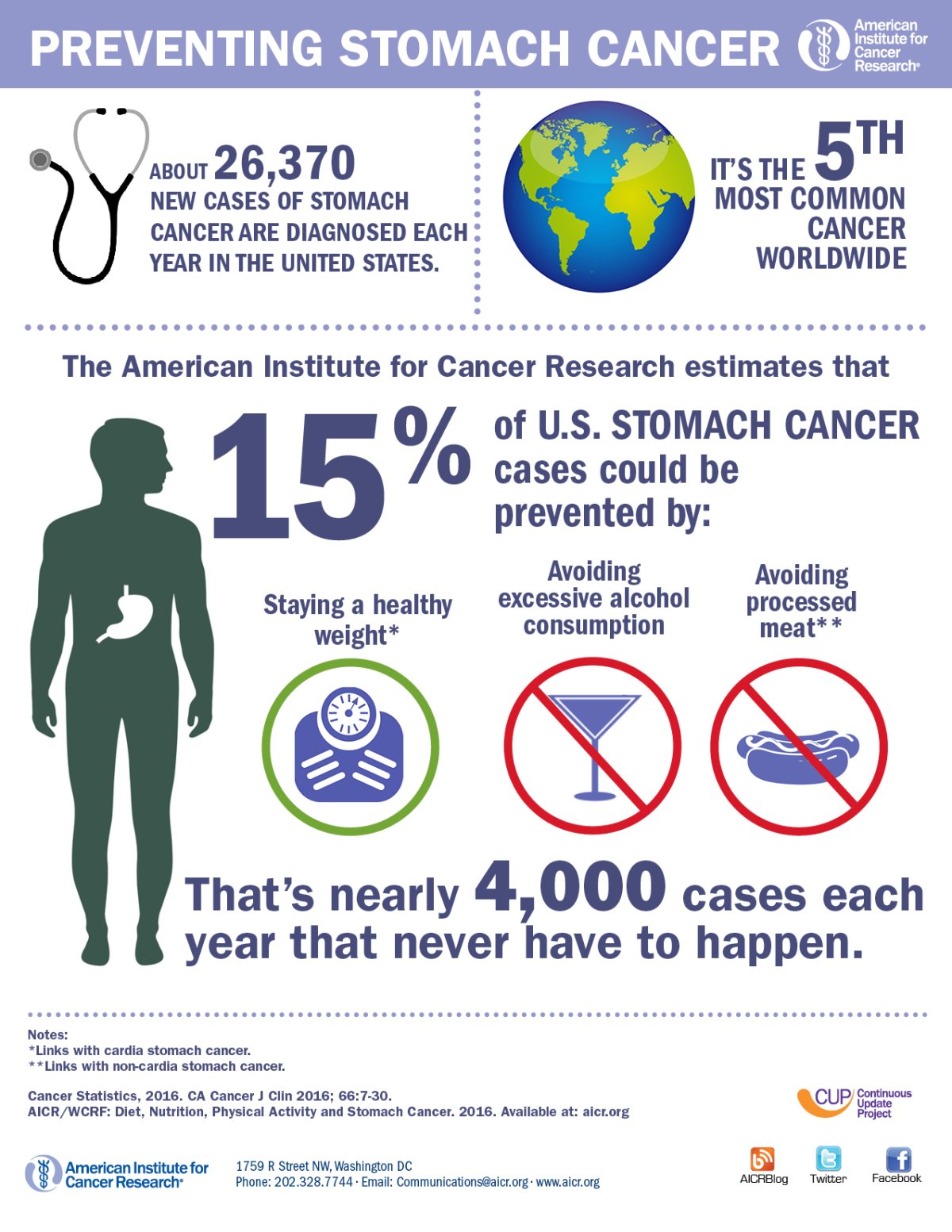 Bacon, booze, and obesity are increasing your risk of stomach cancer ...