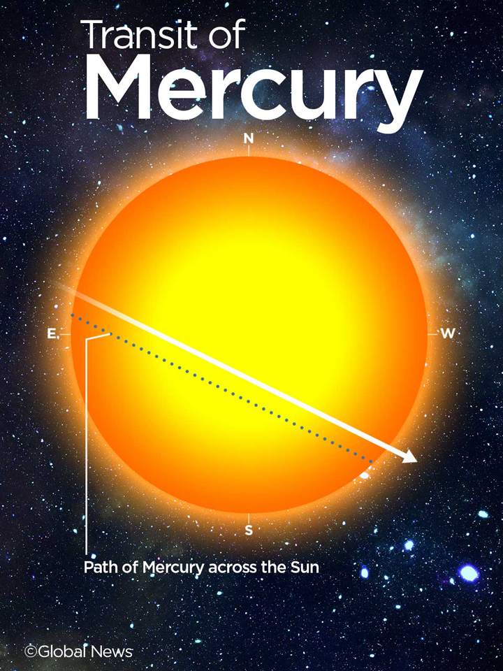 Transit of Mercury: How to see the May 9 event across Canada - image