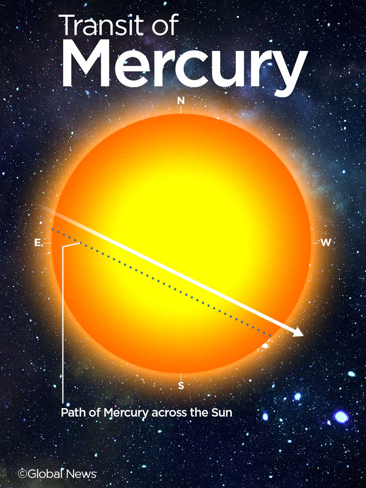 Transit of Mercury How to see the May 9 event across Canada