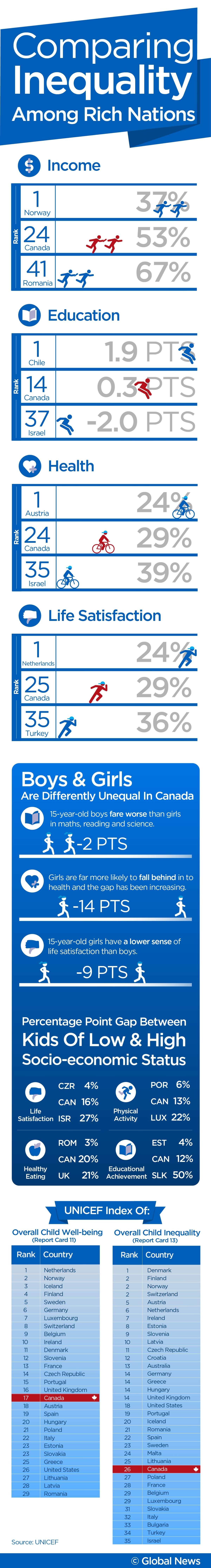 ‘A wake up call’: How Canada is failing its poorest children - image