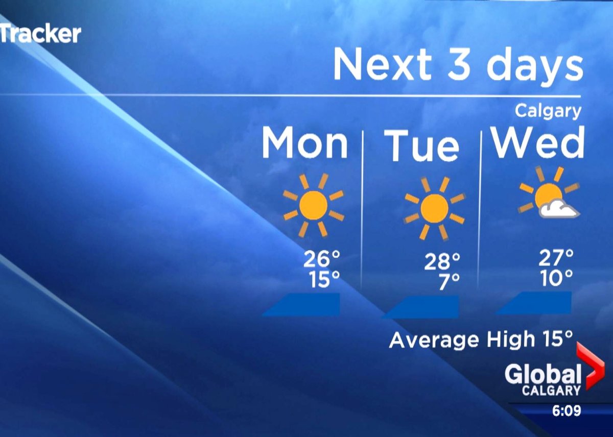 It's going to be hot in Calgary for the next few days.