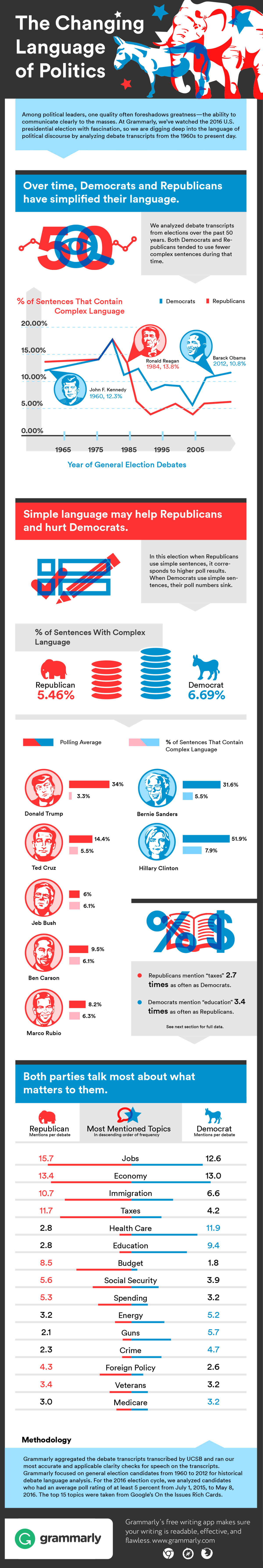 Courtesy of Grammarly