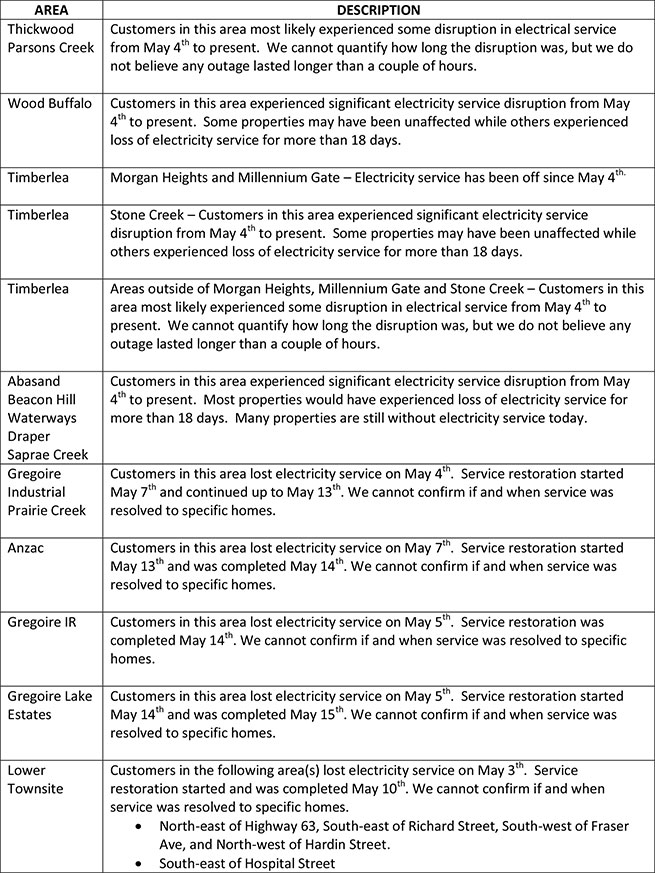 Fort McMurray wildfire: How to see if your power and natural gas are back on - image