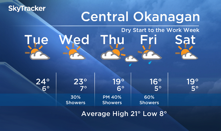 Tuesday’s Okanagan forecast - image