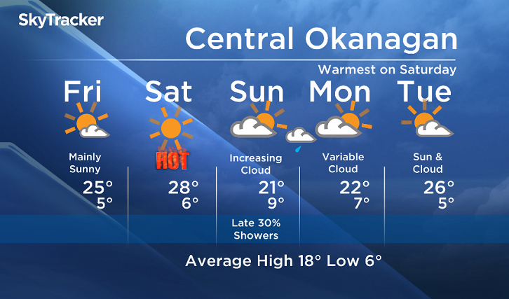 Okanagan forecast: Sun Returns Friday! - image
