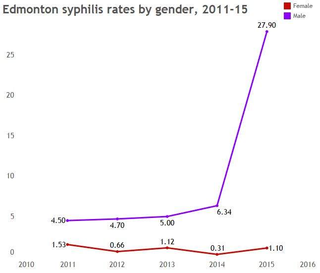 ‘The war on STIs has failed’: Reinventing the way we tackle sexual disease - image
