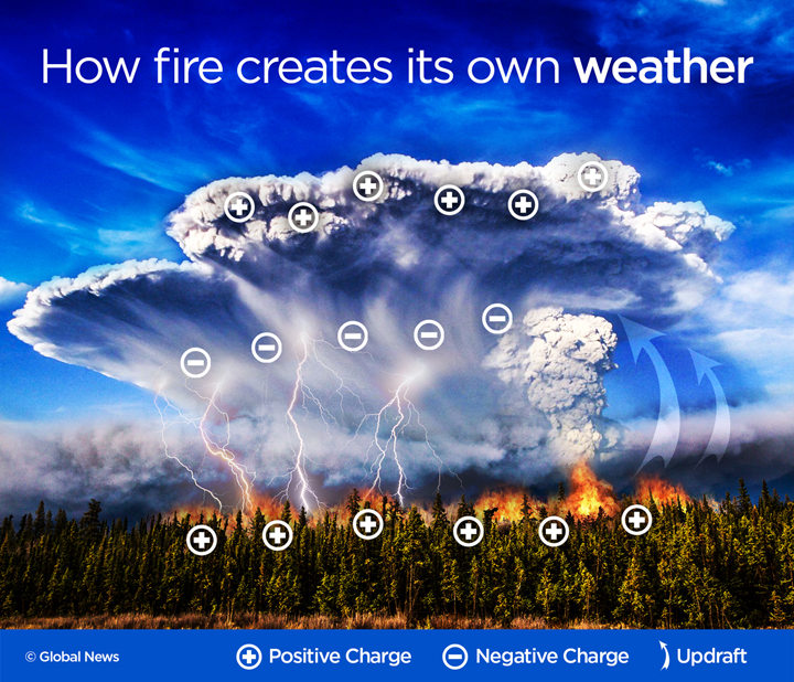 How the Fort McMurray fire is creating its own weather - image