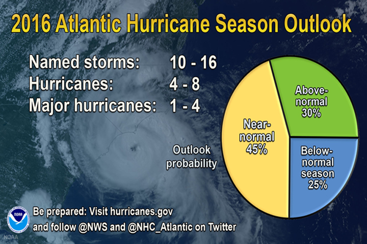 NOAA Predicts Near-normal 2016 Atlantic Hurricane Season | Globalnews.ca