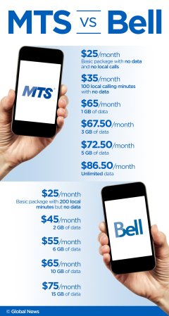 mts business cell phone plans