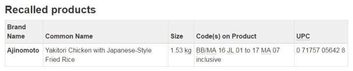 Specific details on the recalled product from Costco-as per CFIA.