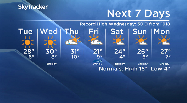 30 degree heat this week may break century old Saskatoon record - image