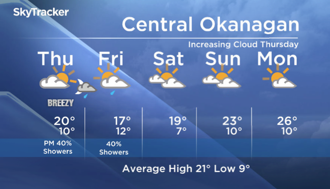 Thursday’s Okanagan forecast - image