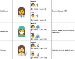 Continue reading: Google wants new emojis to represent professional women