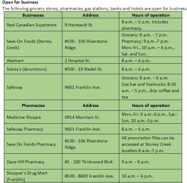 Dozens of stores, pharmacies, banks reopen after Fort McMurray wildfire