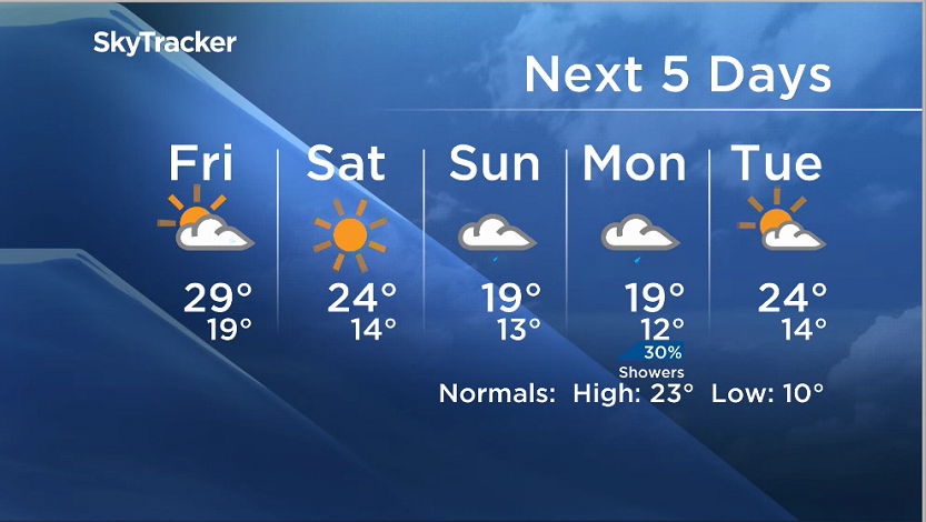Storm activity expected tonight in southern Manitoba - image