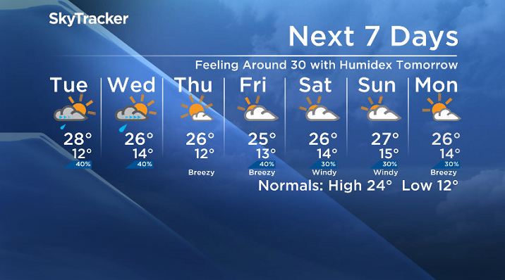 Here is your Saskatoon SkyTracker 7-Day Forecast.