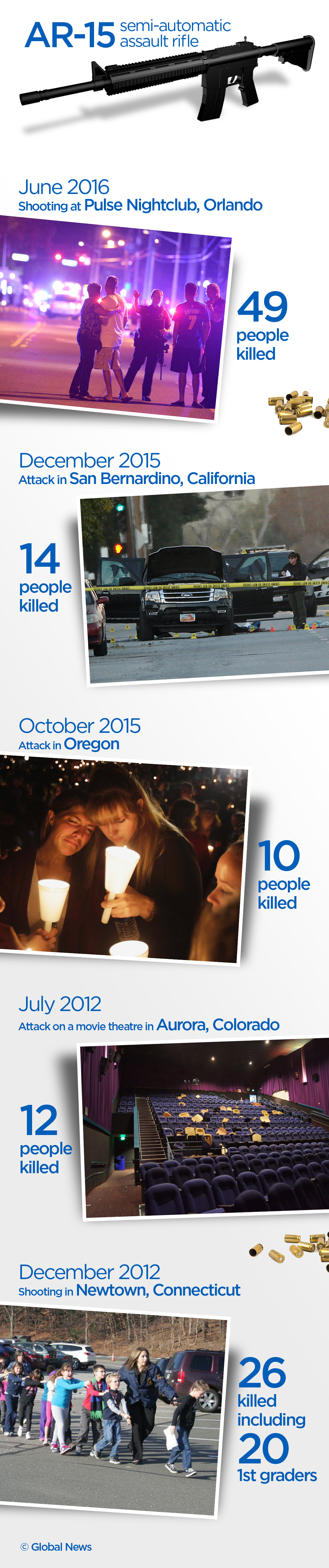 Popular AR-15 rifle used in Orlando shooting restricted in Canada - image