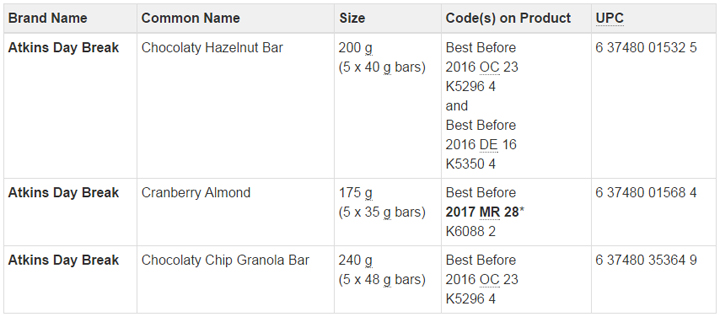 Here is a full list of recalled seed products, granola and energy bars - image