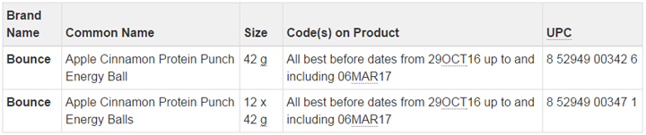Here is a full list of recalled seed products, granola and energy bars - image