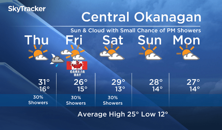 Thursday’s Okanagan forecast - image