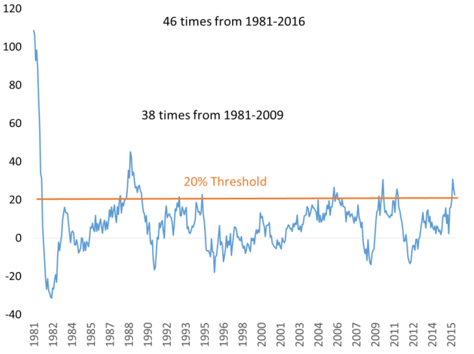 Clark promises ‘action is coming’ on housing, while realtor association says history suggests market will self-correct - image