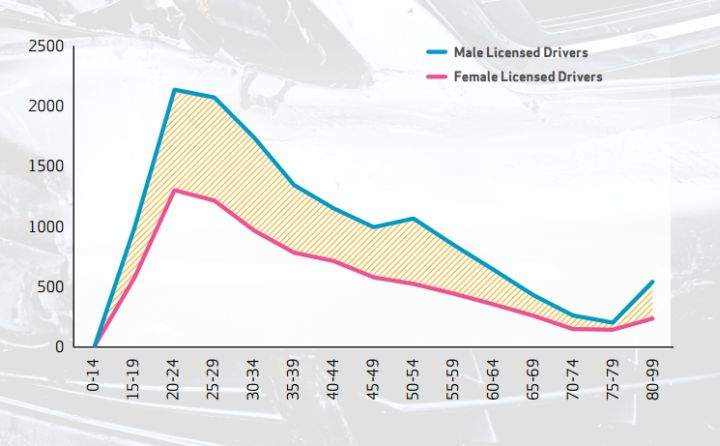 A pole is struck in Edmonton every day: 2015 traffic collision stats - image