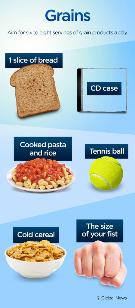 Good in Every Grain ב-X: The average adult needs between 6-7 servings of  grain per day. A serving size of grain includes one slice of bread, 3/4 cups  of cooked oatmeal or