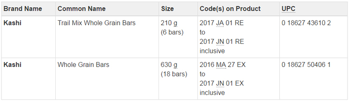 Here is a full list of recalled seed products, granola and energy bars - image