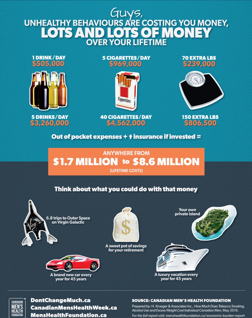 Men’s Health Week highlights how lifestyle changes can make you healthier (and richer) - image