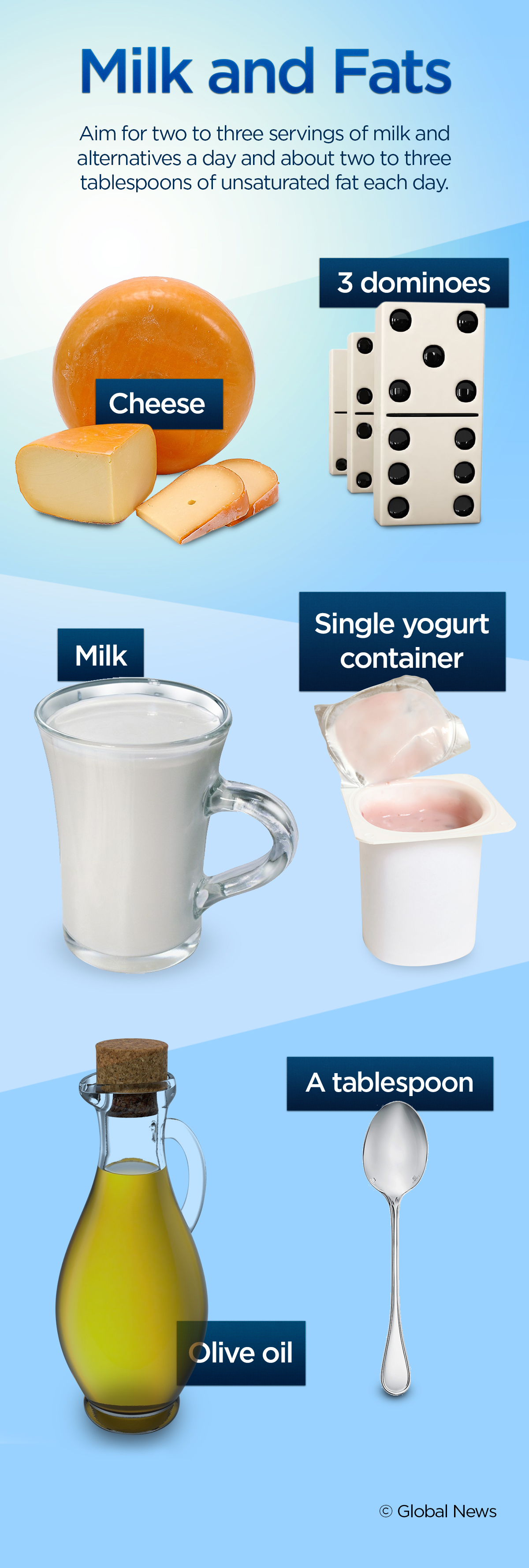 Trying not to overeat? Here’s what your portion sizes should look like ...