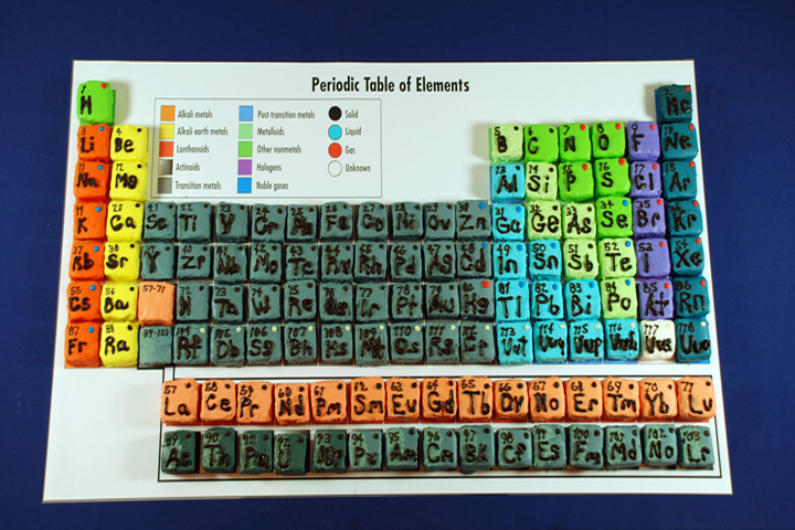 The periodic table of the elements