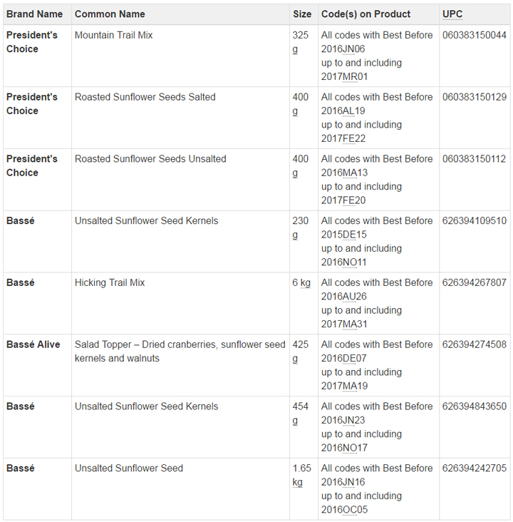 Here is a full list of recalled seed products, granola and energy bars - image