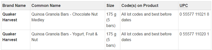 Here is a full list of recalled seed products, granola and energy bars - image