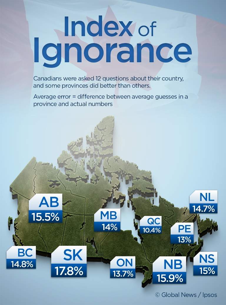 Canada Day 2016: Canadians overestimate rates of smoking, drinking, getting high - image