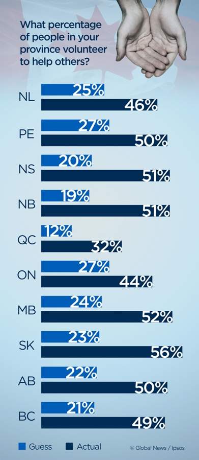 Canada Day 2016: Canadians overestimate rates of smoking, drinking, getting high - image